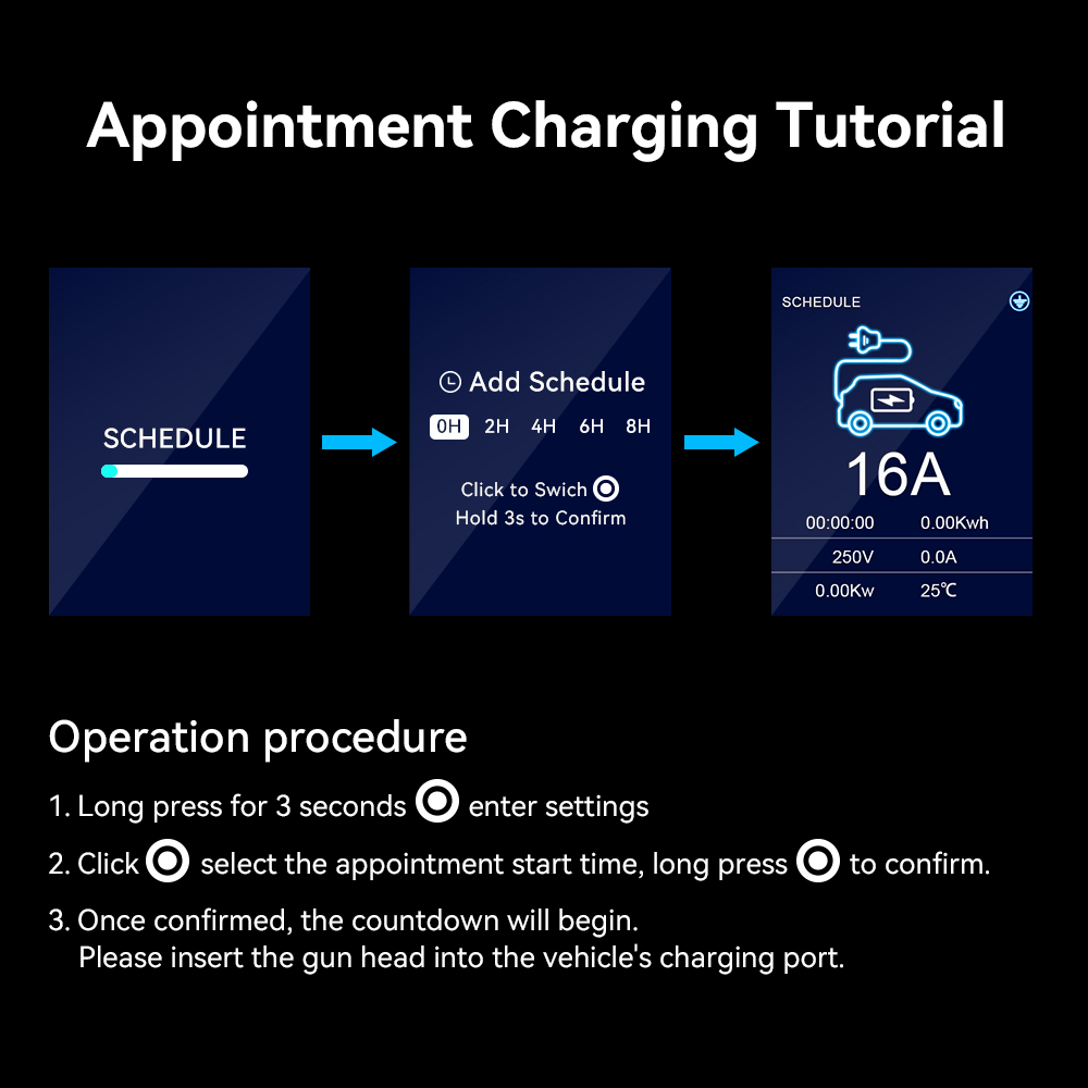 IPENGEN 11KW EV Portable Charg - Portable Ev Charger 32A Type 2 Cee Plug recension och pris